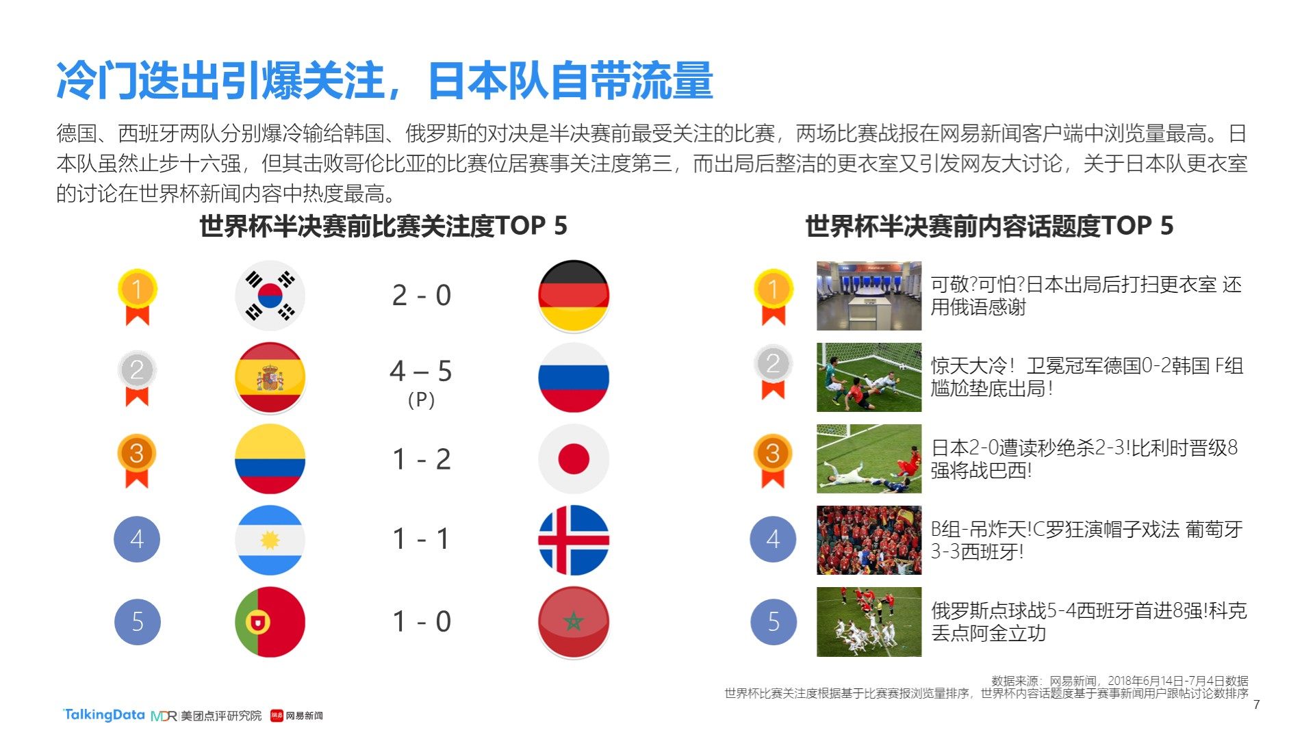 例分析
